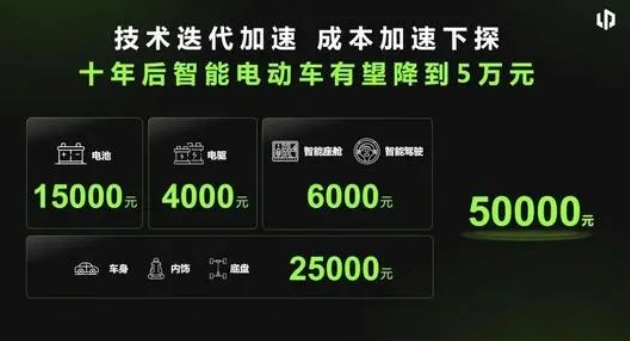 十年后,电动车价格再跌一半?
