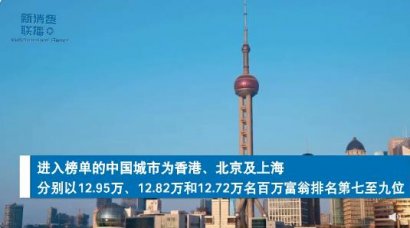 全球十大最富裕城市中国占三席 富人最多的城市都有那几座？