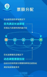 国铁回应为何高铁票越来越难买