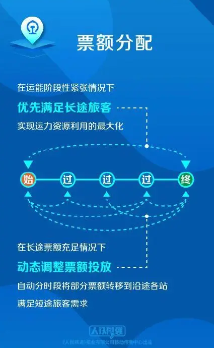 国铁回应为何高铁票越来越难买